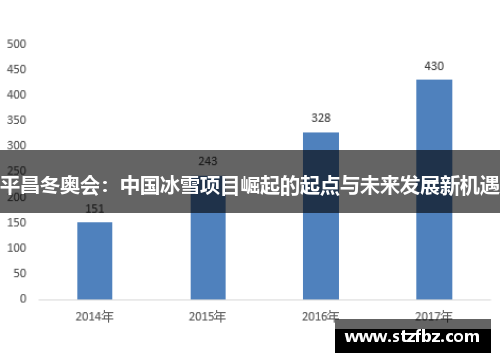 平昌冬奥会：中国冰雪项目崛起的起点与未来发展新机遇